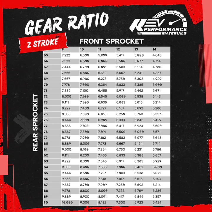 Rev Performance - Premium 219 Sprocket